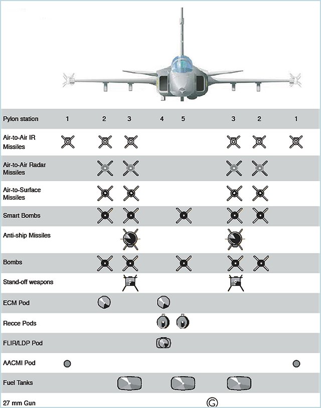 JAS_39_Gripen_Saab_Multirole_fighter_aircraft_Sweden_Swedish_details_armament_001.jpg