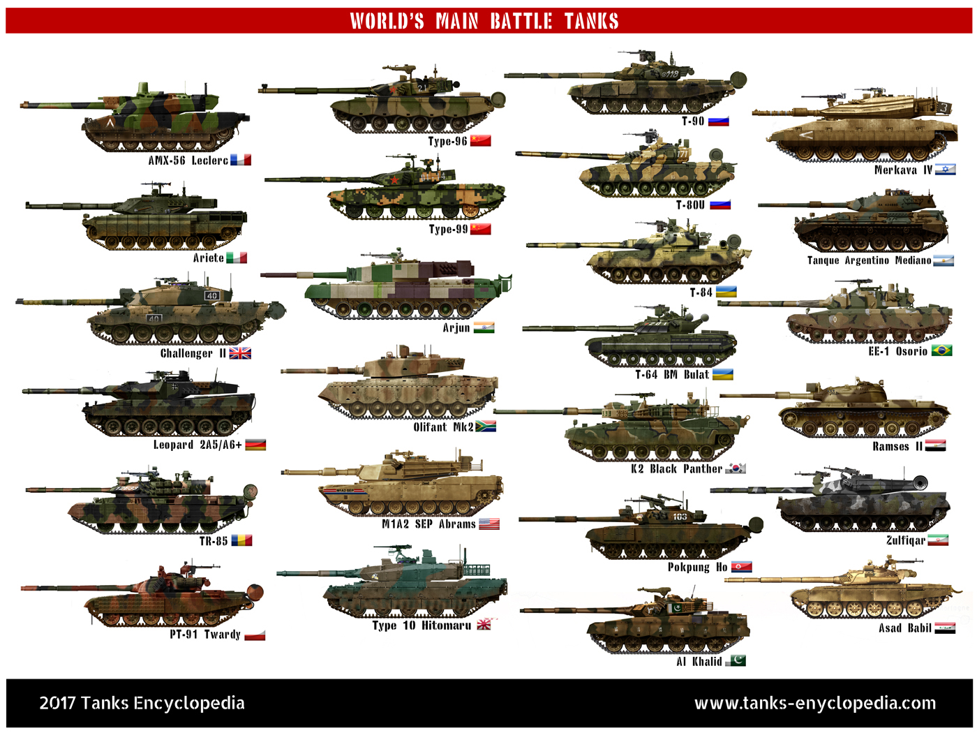 Worlds-Main-Battle-Tanks-Poster-web4.jpg