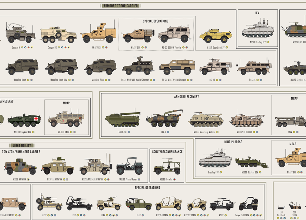 combat-vehicle-chart-e1464720923833.png