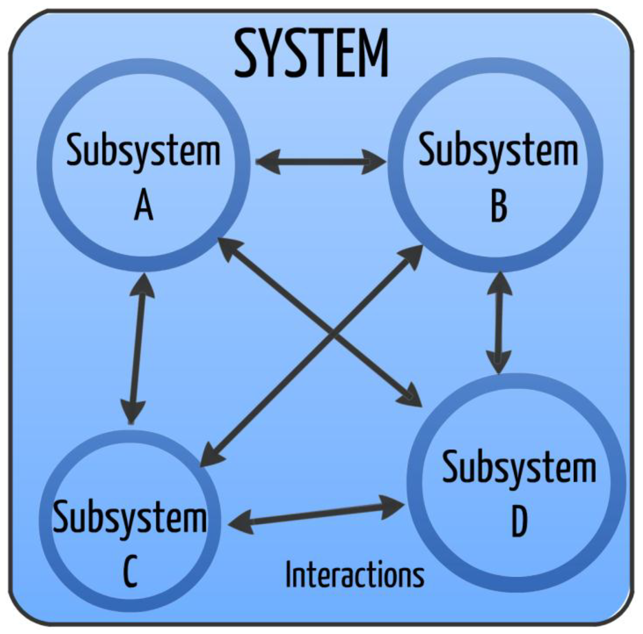systems-07-00046-g001.png
